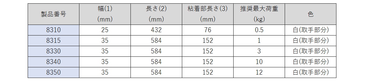 3M™ キャリーハンドルの仕様