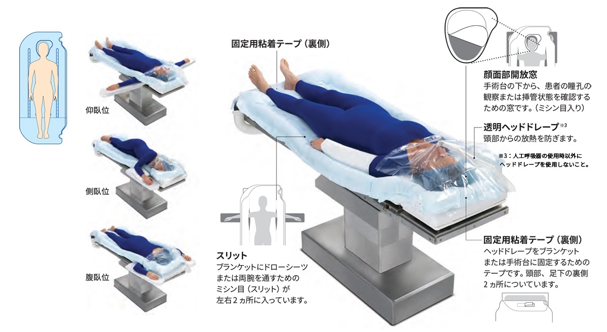 ３Ｍ™ ベアーハガー™ アンダーボディブランケット Model635