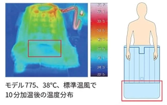 フットパッド